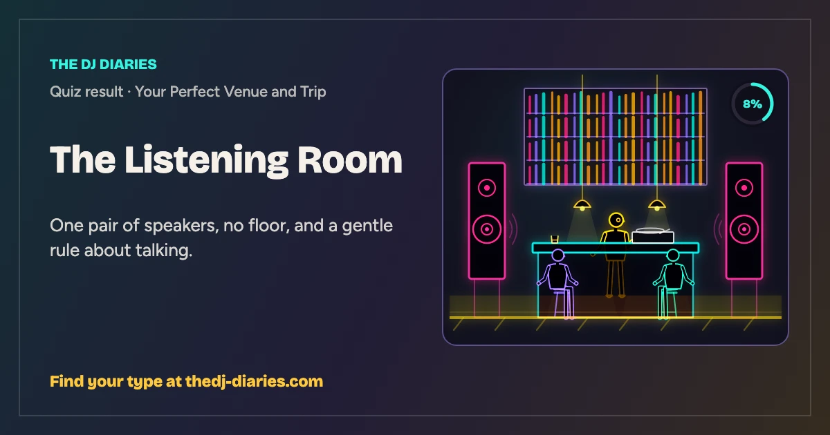 The Listening Room result card