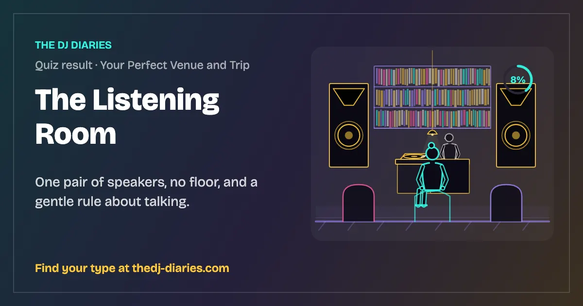 The Listening Room result card